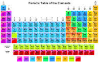 OMFG: THE PERIODIC TABLE IS FINALLY COMPLETE!!